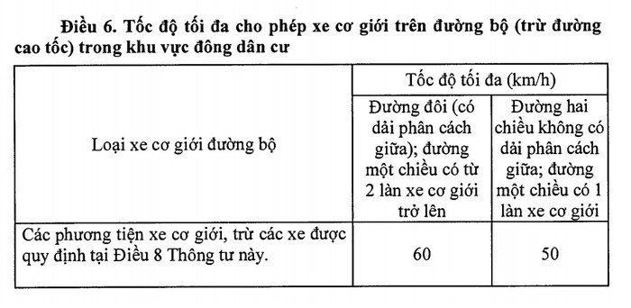 Quy định về tốc độ khi tham gia giao thông