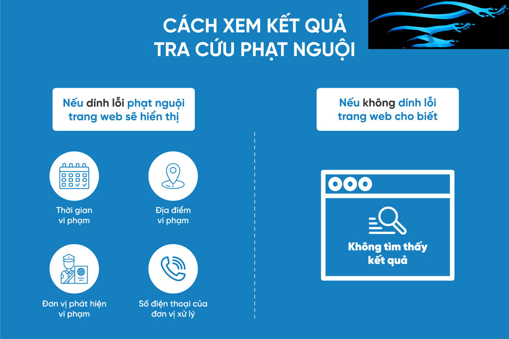 Các cách tra cứu phạt nguội ô tô thực hiện đơn giản